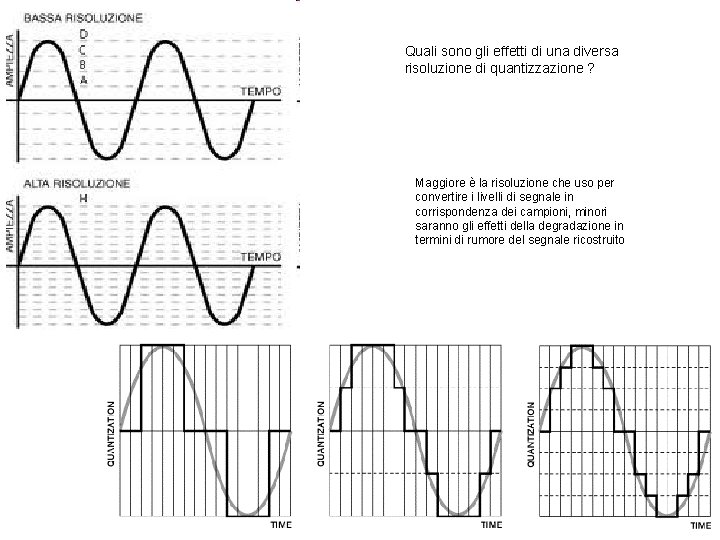 Quali sono gli effetti di una diversa risoluzione di quantizzazione ? Maggiore è la