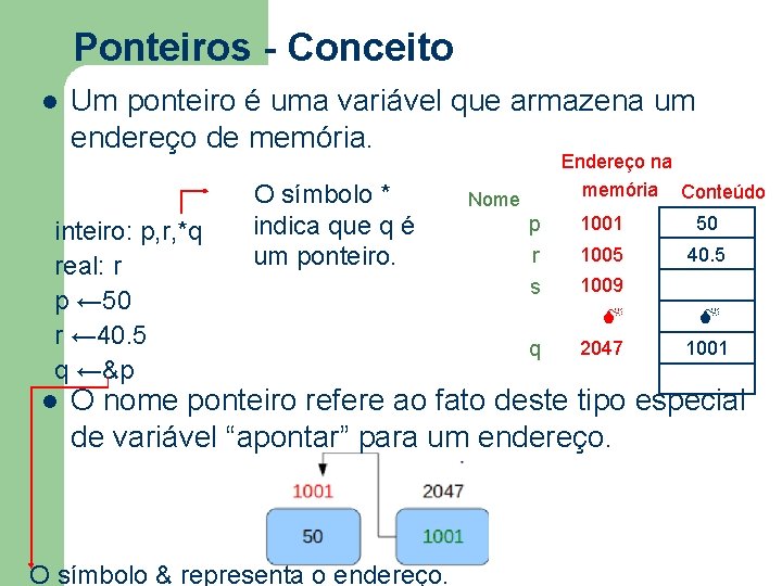 Ponteiros - Conceito l Um ponteiro é uma variável que armazena um endereço de