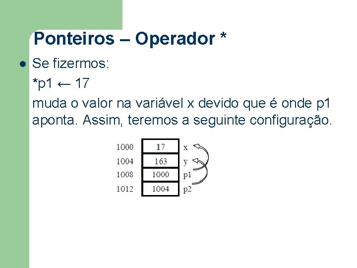 Ponteiros – Operador * l Se fizermos: *p 1 ← 17 muda o valor