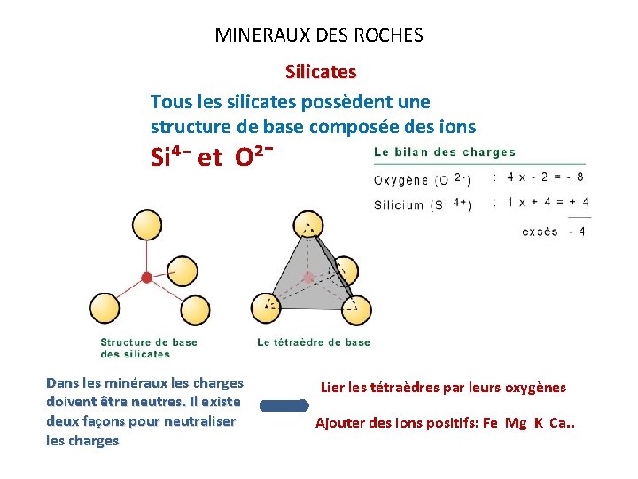 MINERAUX DES ROCHES Silicates Tous les silicates possèdent une structure de base composée des