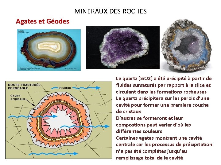 MINERAUX DES ROCHES Agates et Géodes Le quartz (Si. O 2) a été précipité