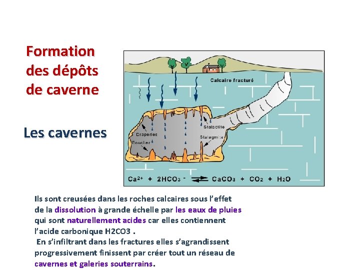 Formation des dépôts de caverne Les cavernes Ils sont creusées dans les roches calcaires