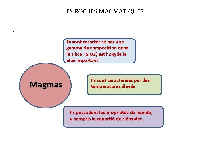 LES ROCHES MAGMATIQUES . Ils sont caractérisé par une gamme de composition dont la