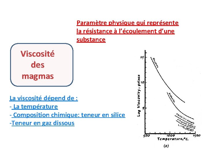 Paramètre physique qui représente la résistance à l’écoulement d’une substance Viscosité des magmas La