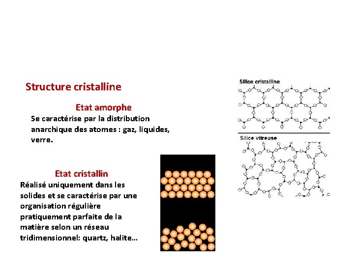 Structure cristalline Etat amorphe Se caractérise par la distribution anarchique des atomes : gaz,