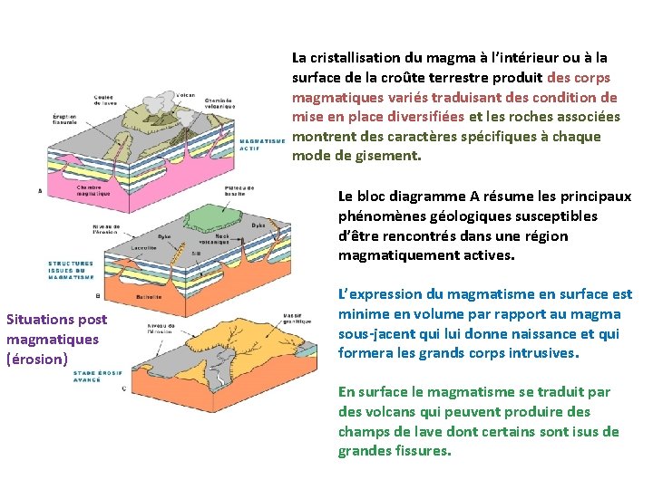 La cristallisation du magma à l’intérieur ou à la surface de la croûte terrestre