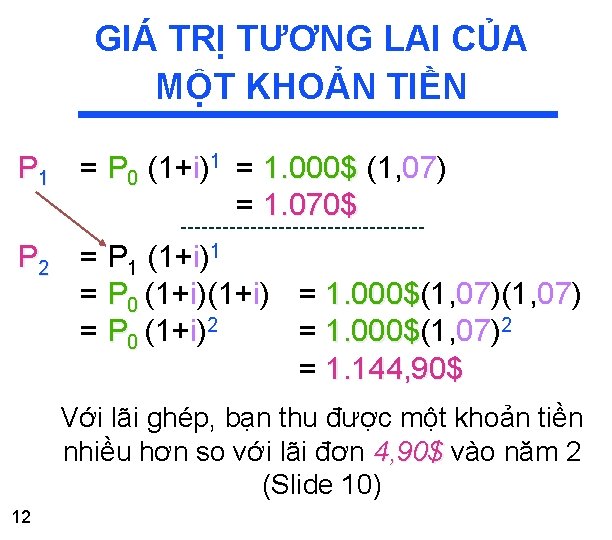 GIÁ TRỊ TƯƠNG LAI CỦA MỘT KHOẢN TIỀN P 1 = P 0 (1+i)1 GIÁ TRỊ TƯƠNG LAI CỦA MỘT KHOẢN TIỀN P 1 = P 0 (1+i)1