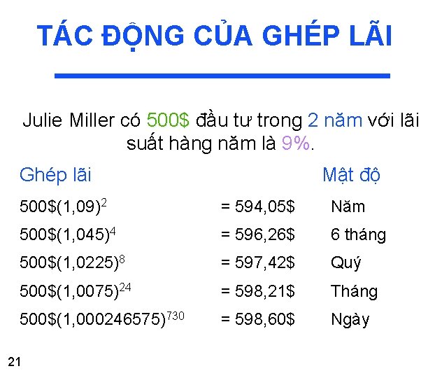 TÁC ĐỘNG CỦA GHÉP LÃI Julie Miller có 500$ đầu tư trong 2 năm TÁC ĐỘNG CỦA GHÉP LÃI Julie Miller có 500$ đầu tư trong 2 năm