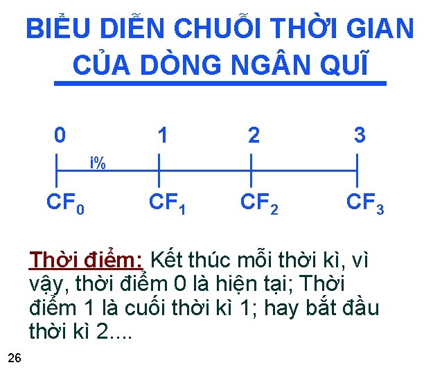 BIỂU DIỄN CHUỖI THỜI GIAN CỦA DÒNG NG N QUĨ 0 1 2 3 BIỂU DIỄN CHUỖI THỜI GIAN CỦA DÒNG NG N QUĨ 0 1 2 3