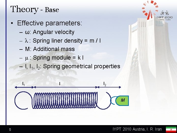 Theory - Base • Effective parameters: – – – ω: Angular velocity λ : Theory - Base • Effective parameters: – – – ω: Angular velocity λ :