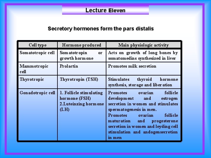 Lecture Eleven Secretory hormones form the pars distalis Cell type Hormone produced or Main