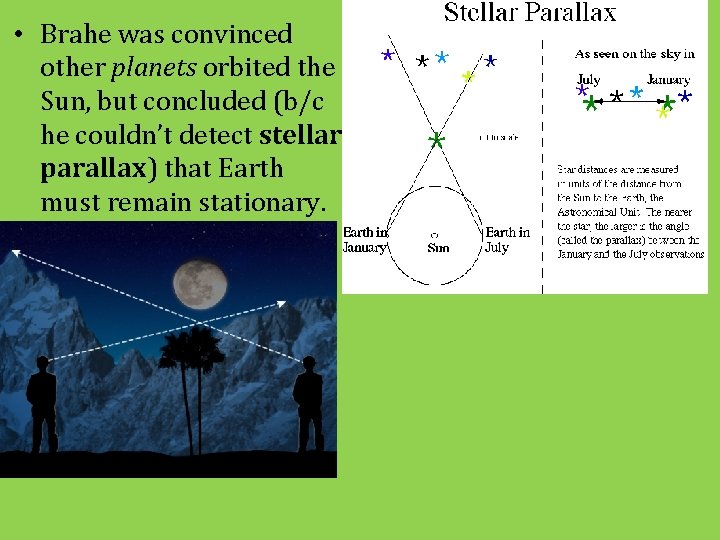  • Brahe was convinced other planets orbited the Sun, but concluded (b/c he