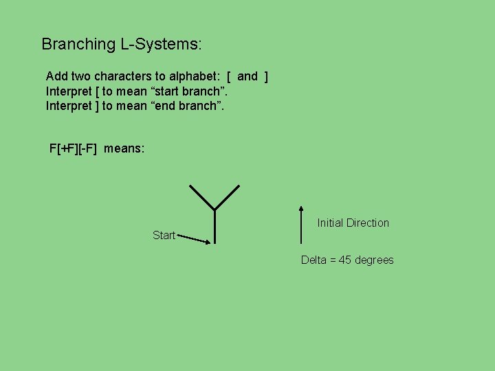 Branching L-Systems: Add two characters to alphabet: [ and ] Interpret [ to mean
