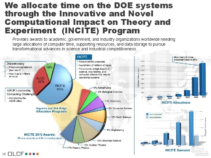 We allocate time on the DOE systems through the Innovative and Novel Computational Impact