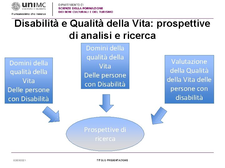 Disabilità e Qualità della Vita: prospettive di analisi e ricerca Domini della qualità della