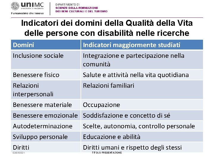 Indicatori dei domini della Qualità della Vita delle persone con disabilità nelle ricerche Domini