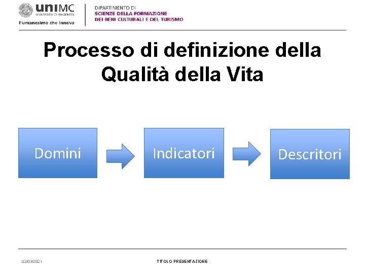 Processo di definizione della Qualità della Vita Domini 02/03/2021 Indicatori TITOLO PRESENTAZIONE Descritori 