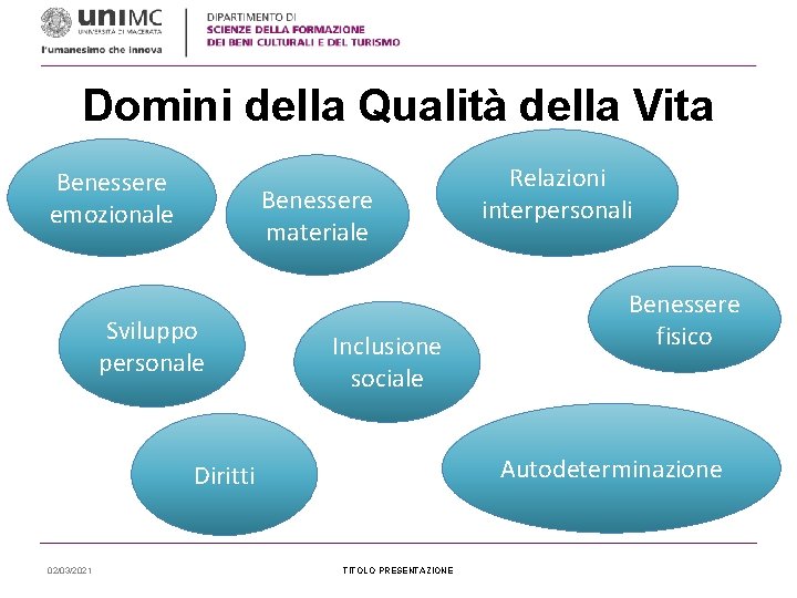 Domini della Qualità della Vita Benessere emozionale Benessere materiale Sviluppo personale Inclusione sociale Benessere