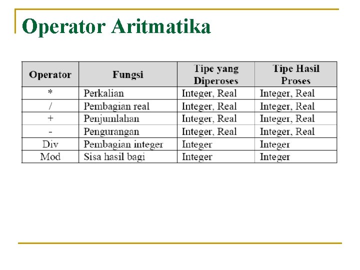 Operator Aritmatika 