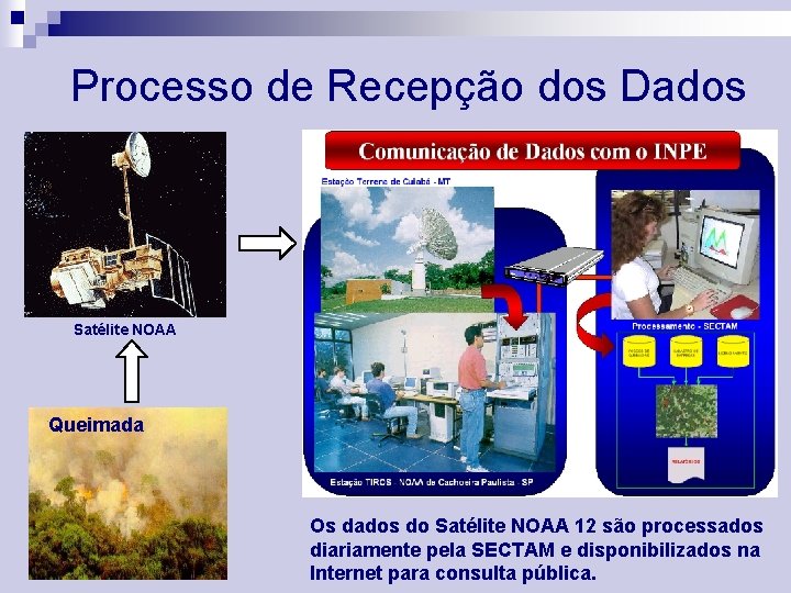 Processo de Recepção dos Dados Satélite NOAA Queimada Os dados do Satélite NOAA 12