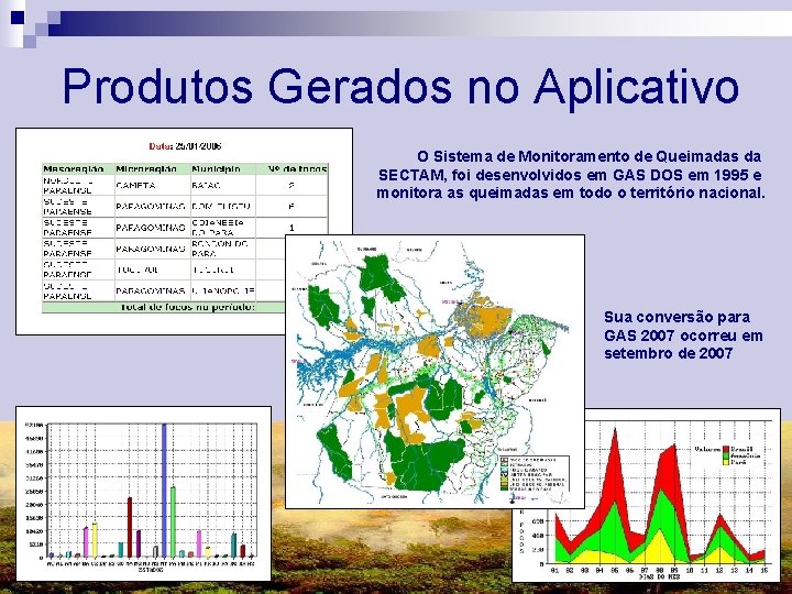 Produtos Gerados no Aplicativo O Sistema de Monitoramento de Queimadas da SECTAM, foi desenvolvidos