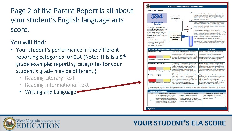Page 2 of the Parent Report is all about your student’s English language arts