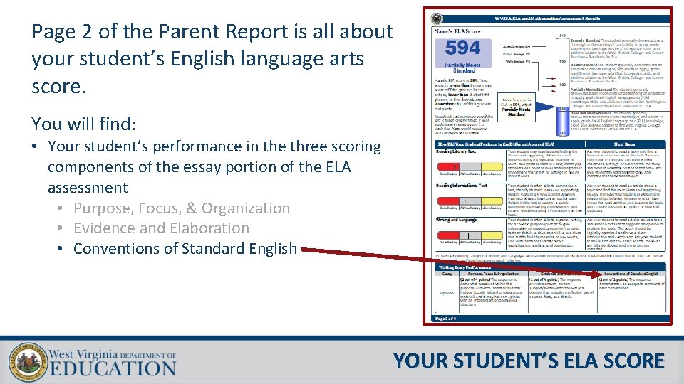 Page 2 of the Parent Report is all about your student’s English language arts