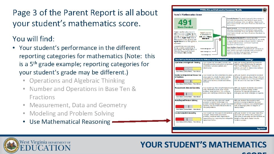 Page 3 of the Parent Report is all about your student’s mathematics score. You