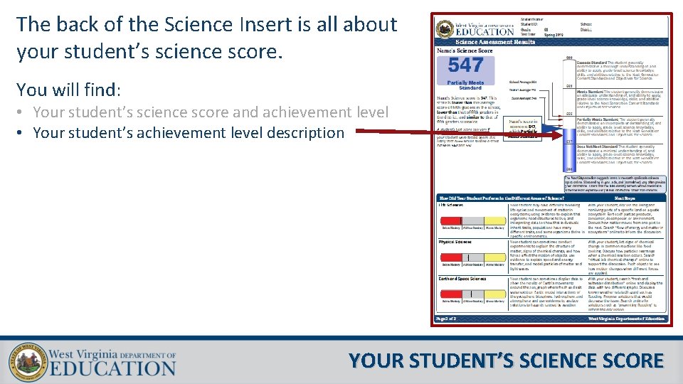 The back of the Science Insert is all about your student’s science score. You