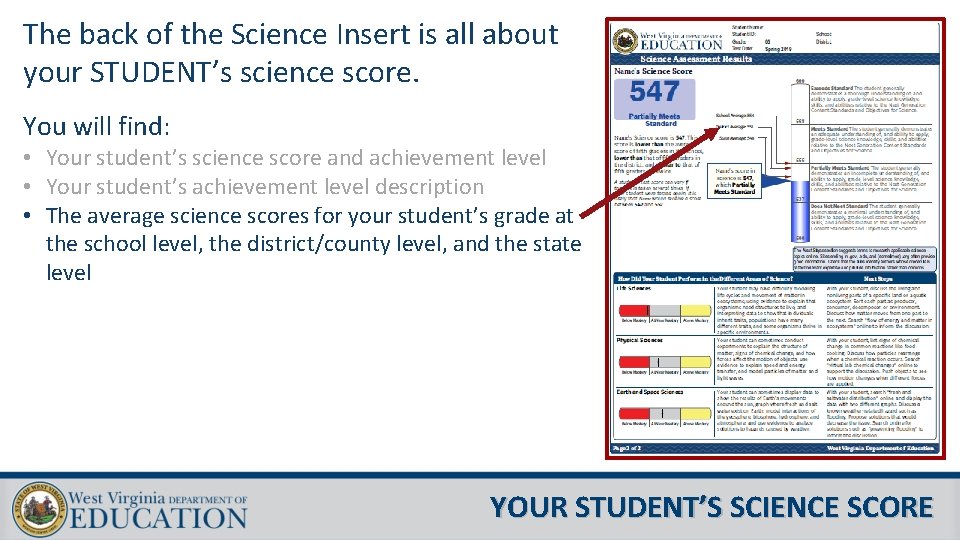 The back of the Science Insert is all about your STUDENT’s science score. You