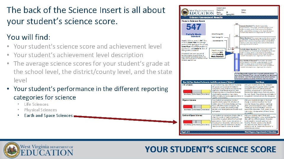 The back of the Science Insert is all about your student’s science score. You