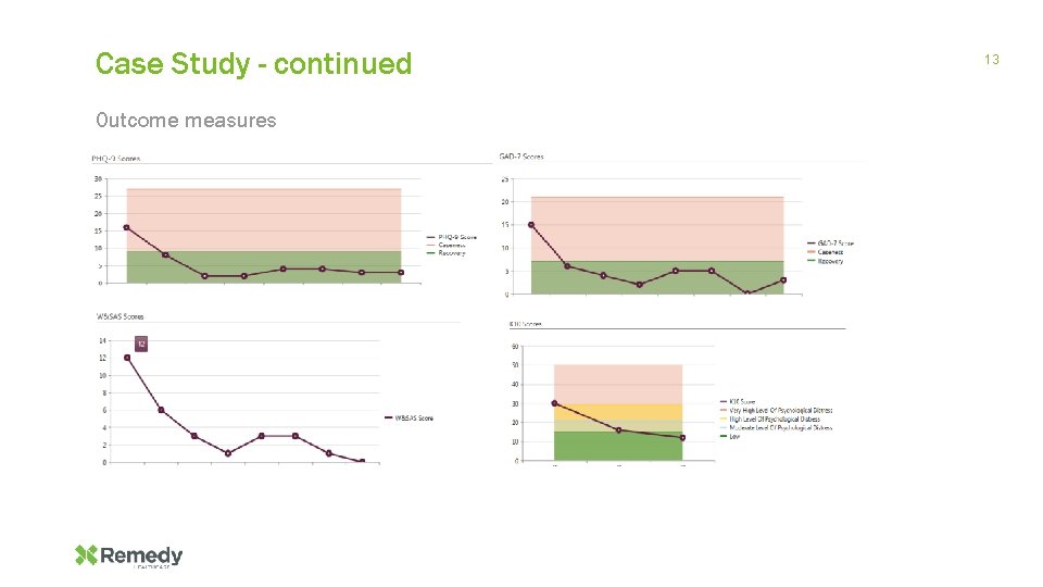 Case Study - continued Outcome measures 13 