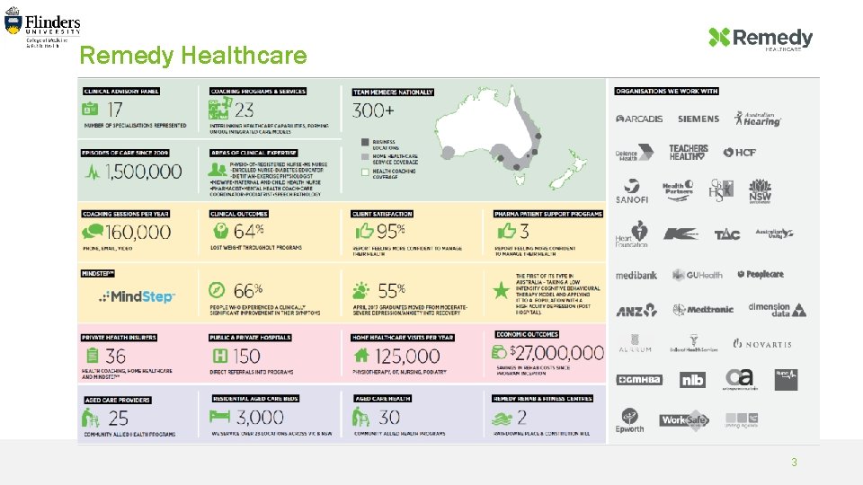 Remedy Healthcare 3 