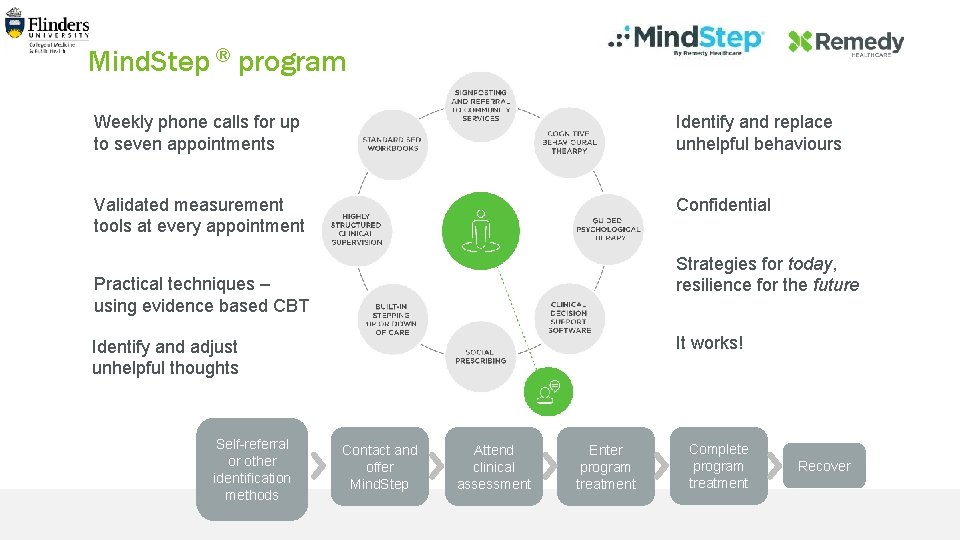 Mind. Step ® program Weekly phone calls for up to seven appointments Identify and
