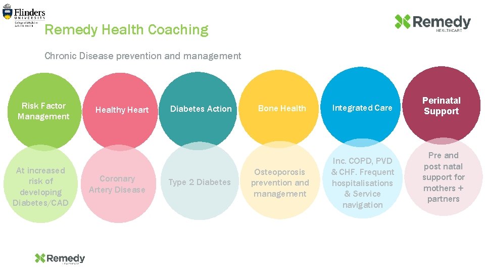 Remedy Health Coaching 8 Chronic Disease prevention and management Risk Factor Management At increased
