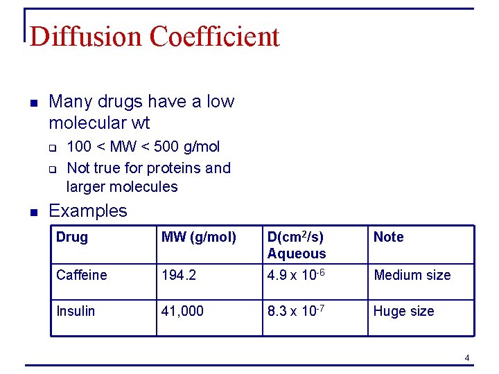 Diffusion Coefficient n Many drugs have a low molecular wt q q n 100 Diffusion Coefficient n Many drugs have a low molecular wt q q n 100