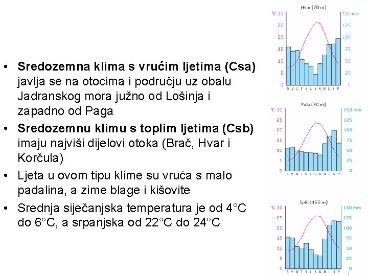  • Sredozemna klima s vrućim ljetima (Csa) javlja se na otocima i području