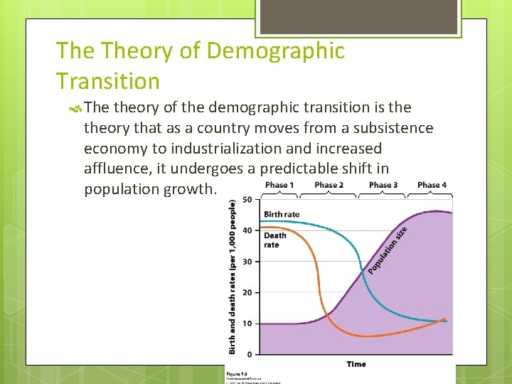 The Theory of Demographic Transition The theory of the demographic transition is theory that