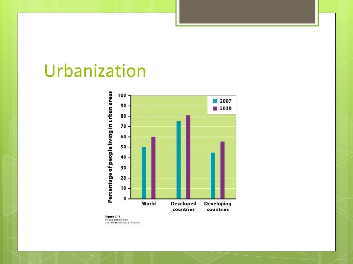 Urbanization 