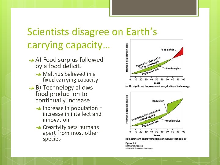 Scientists disagree on Earth’s carrying capacity… A) Food surplus followed by a food deficit.