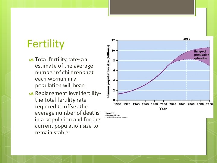 Fertility Total fertility rate- an estimate of the average number of children that each