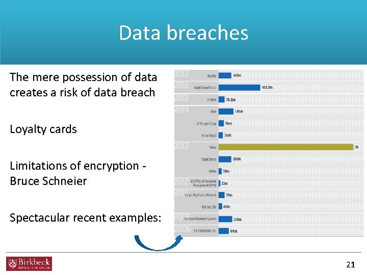 Data breaches The mere possession of data creates a risk of data breach Loyalty