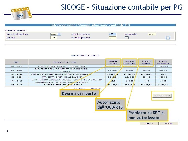 SICOGE – Situazione contabile per PG Decreti di riparto Autorizzato dall’UCB/RTS Richiesto su SPT SICOGE – Situazione contabile per PG Decreti di riparto Autorizzato dall’UCB/RTS Richiesto su SPT