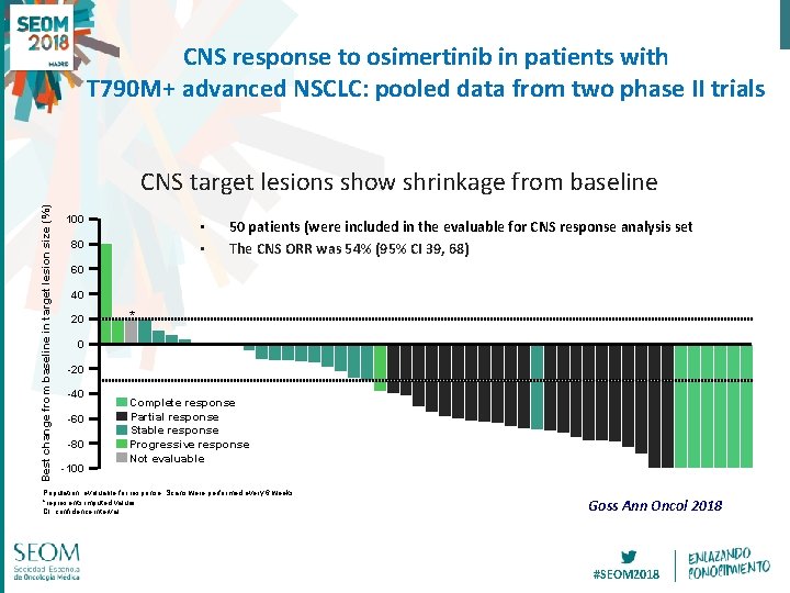 CNS response to osimertinib in patients with T 790 M+ advanced NSCLC: pooled data