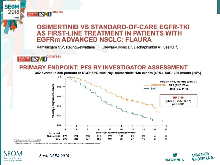 Soria NEJM 2018 #SEOM 2018 