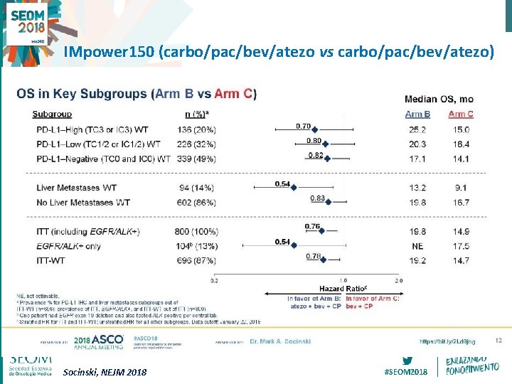 IMpower 150 (carbo/pac/bev/atezo vs carbo/pac/bev/atezo) OS in Key Subgroups (Arm B vs Arm C)