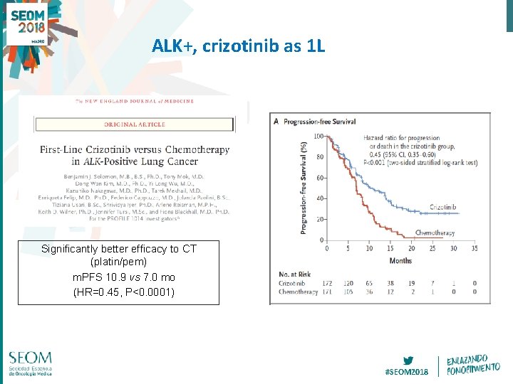 ALK+, crizotinib as 1 L Significantly better efficacy to CT (platin/pem) m. PFS 10.