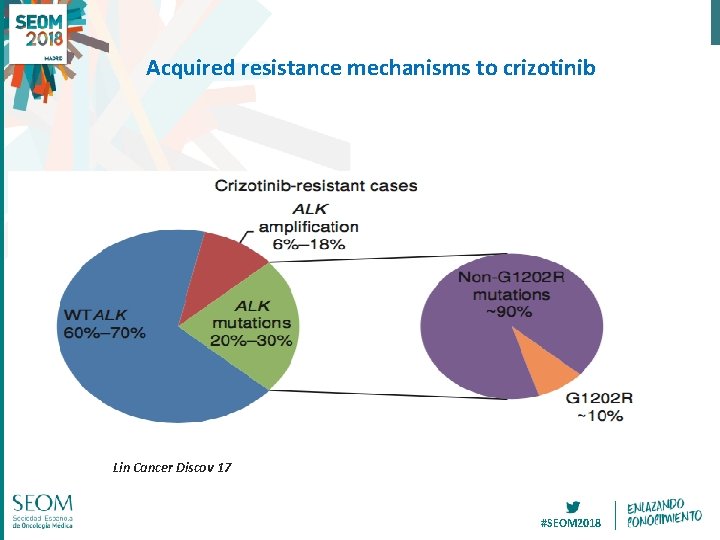 Acquired resistance mechanisms to crizotinib Lin Cancer Discov 17 #SEOM 2018 