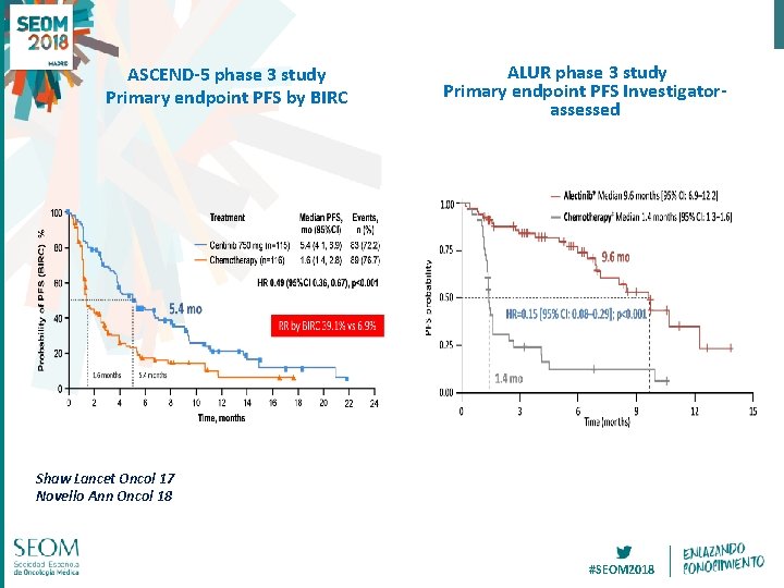 ASCEND-5 phase 3 study Primary endpoint PFS by BIRC ALUR phase 3 study Primary