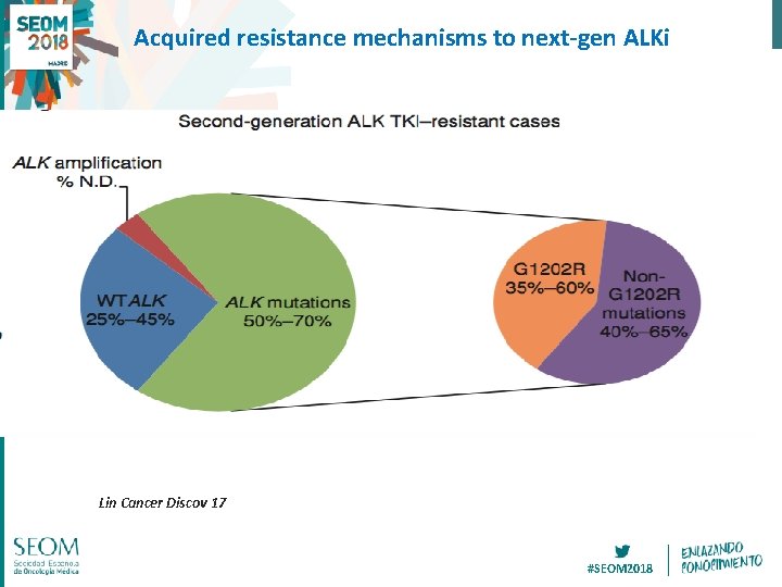 Acquired resistance mechanisms to next-gen ALKi Lin Cancer Discov 17 #SEOM 2018 